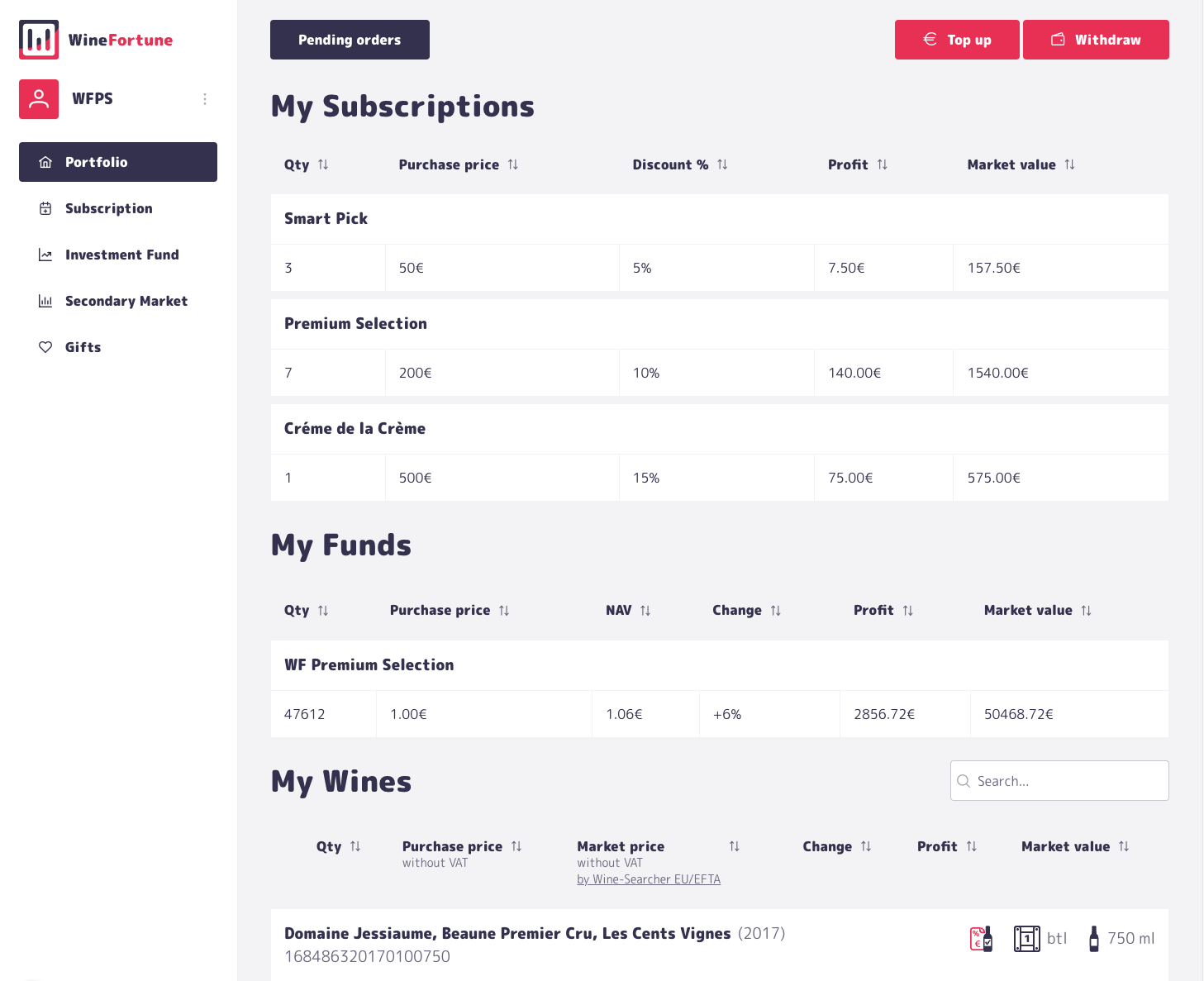 WineFortune investor dashboard